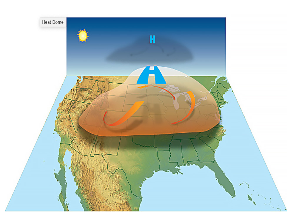 <p>High-pressure circulation in the atmosphere acts like a dome or cap, trapping heat at the surface and favoring the formation of a heat wave</p>