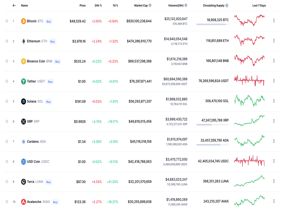 <p>Prices of cryptocurrencies over last 24 ure</p&blt;
