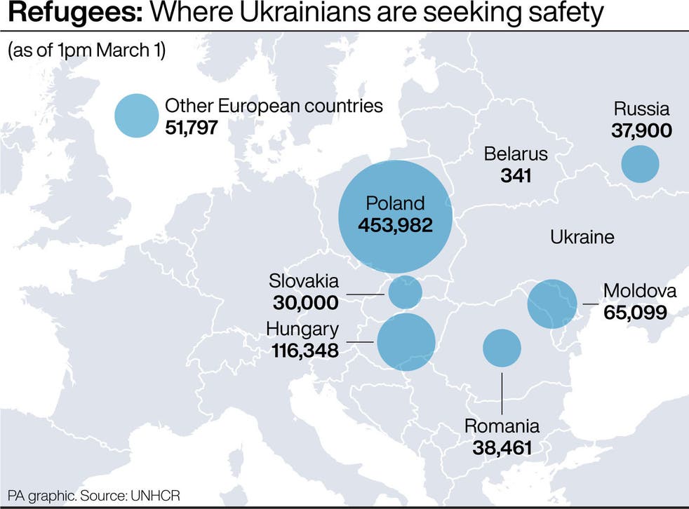 <p>The places Ukrainian refugees are seeking shelter</p>