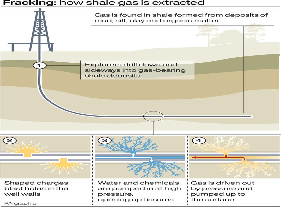 How fracking works (PA Graphics)
