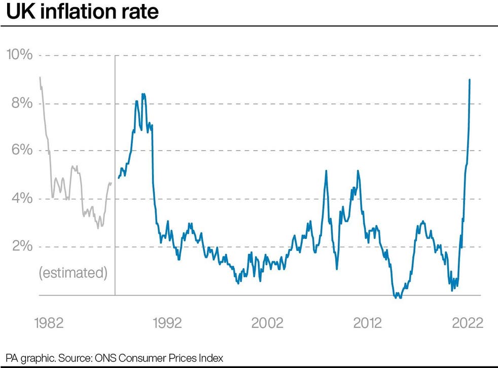 <p>UK inflation rate </p>