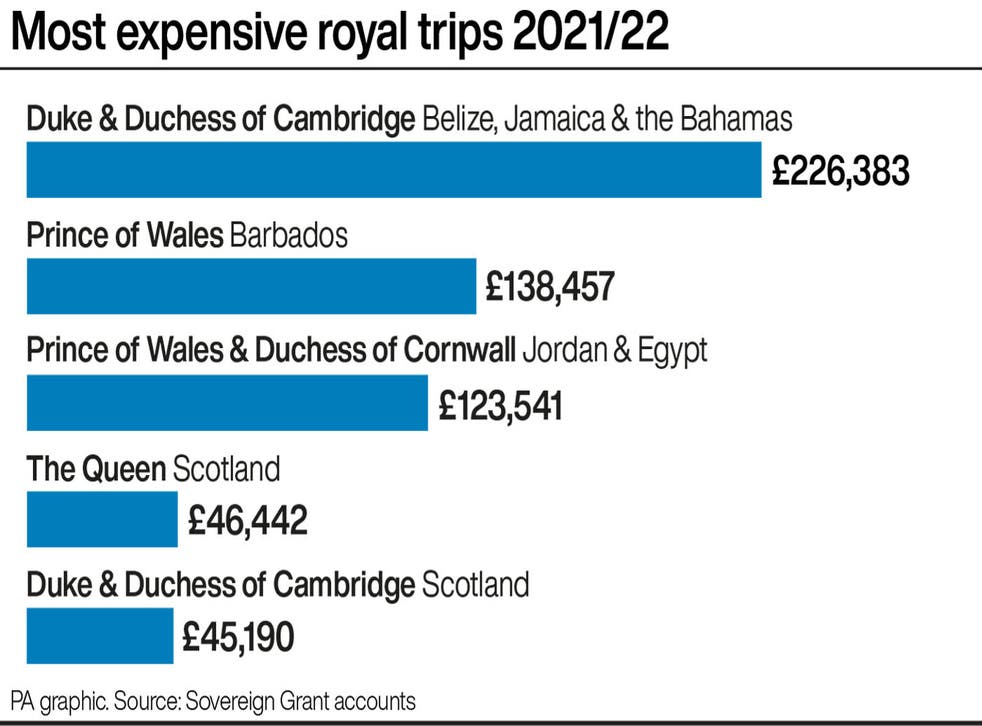 The most expensive royal trips in 2021/2022 (PA)