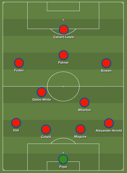 The snubbed England XI for the World Cup