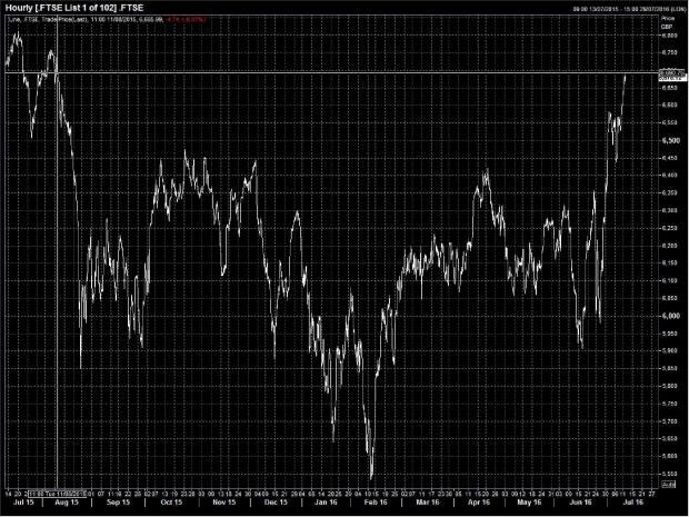160712-ftse-100-11-month-high.jpg