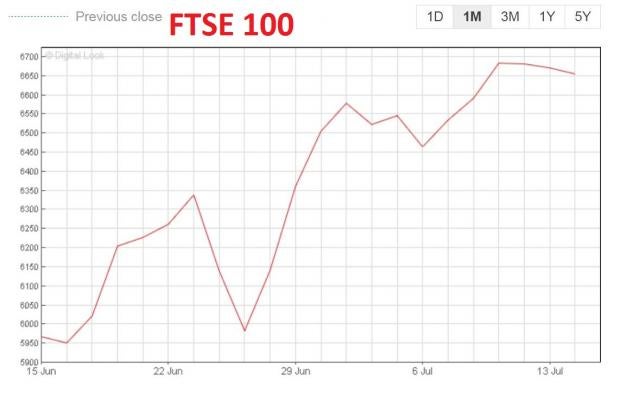 160715ftse100.jpeg