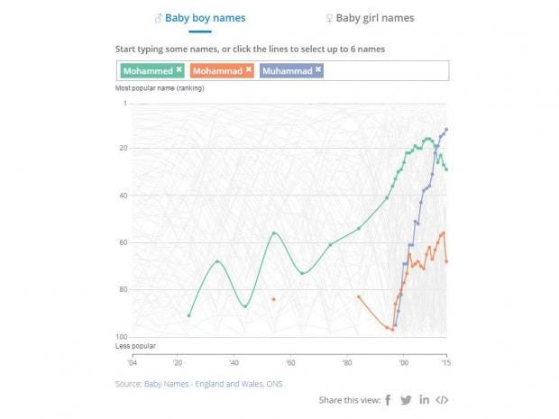 names-graph.jpg names-graph.jpg