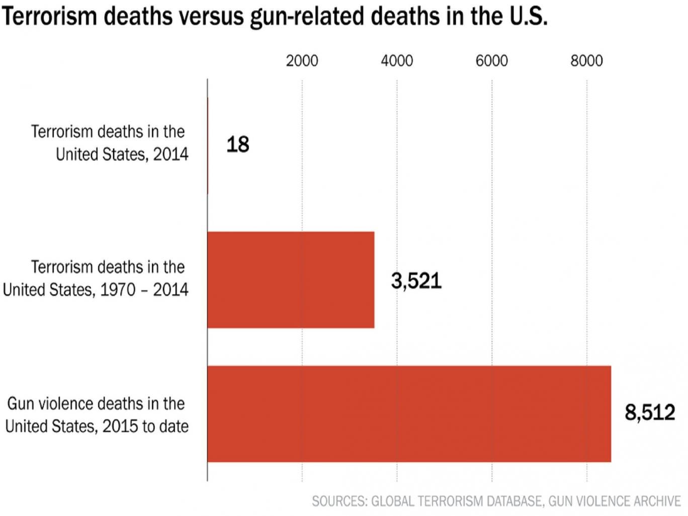 gun%20deaths.jpg