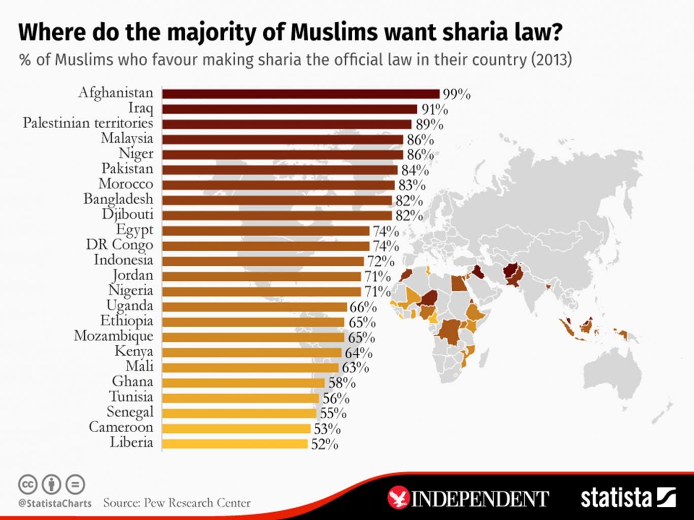 The Countries Where A Majority Of Muslims Want To Live