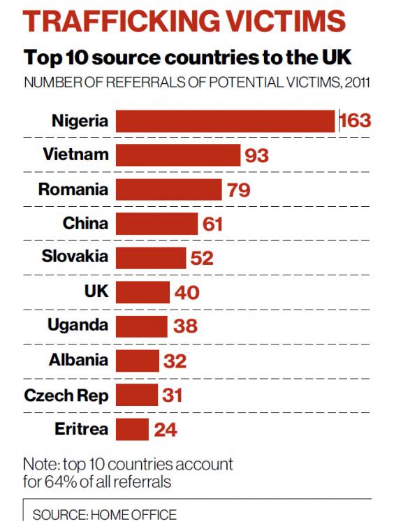 Traffickers Using 880 000 People As Slave Labour In Eu Europe News