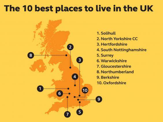 Ten Best Places To Live In The Uk Solihull Comes Top Home News News The Independent