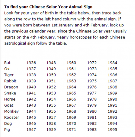 Chinese New Year 2014: Year of the Horse predictions | World | News