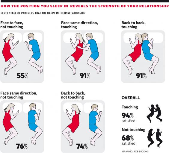 dating sleeping positions