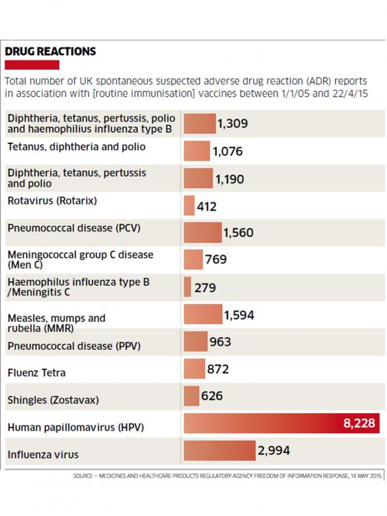 hpv impfung schmerzhaft)