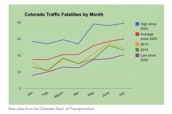 colorado-graph1.jpg