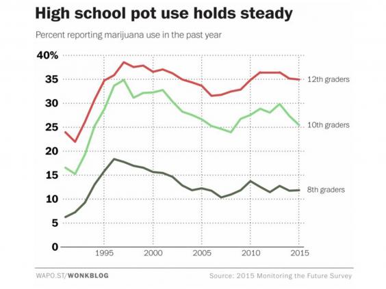 marijuana-graph2.jpg marijuana-graph2.jpg