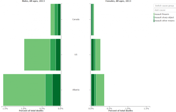 Institute-of-Health-and-Metrics-and-Evaluation.PNG