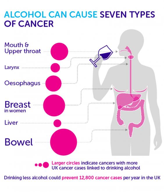 how-does-alcohol-cause-cancer-features-lifestyle-the-independent