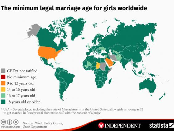 youngest age of consent