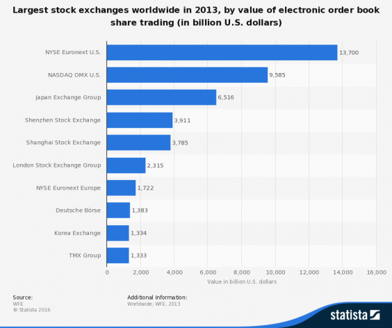 how many companies are listed at the ghana stock market