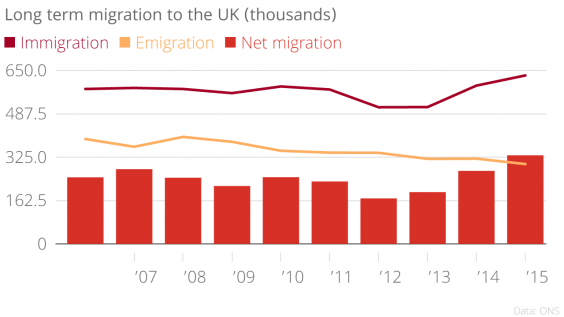 long_term_migration_to_the_uk_thousands_