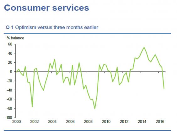Mortgage approvals at lowest level since January 2015