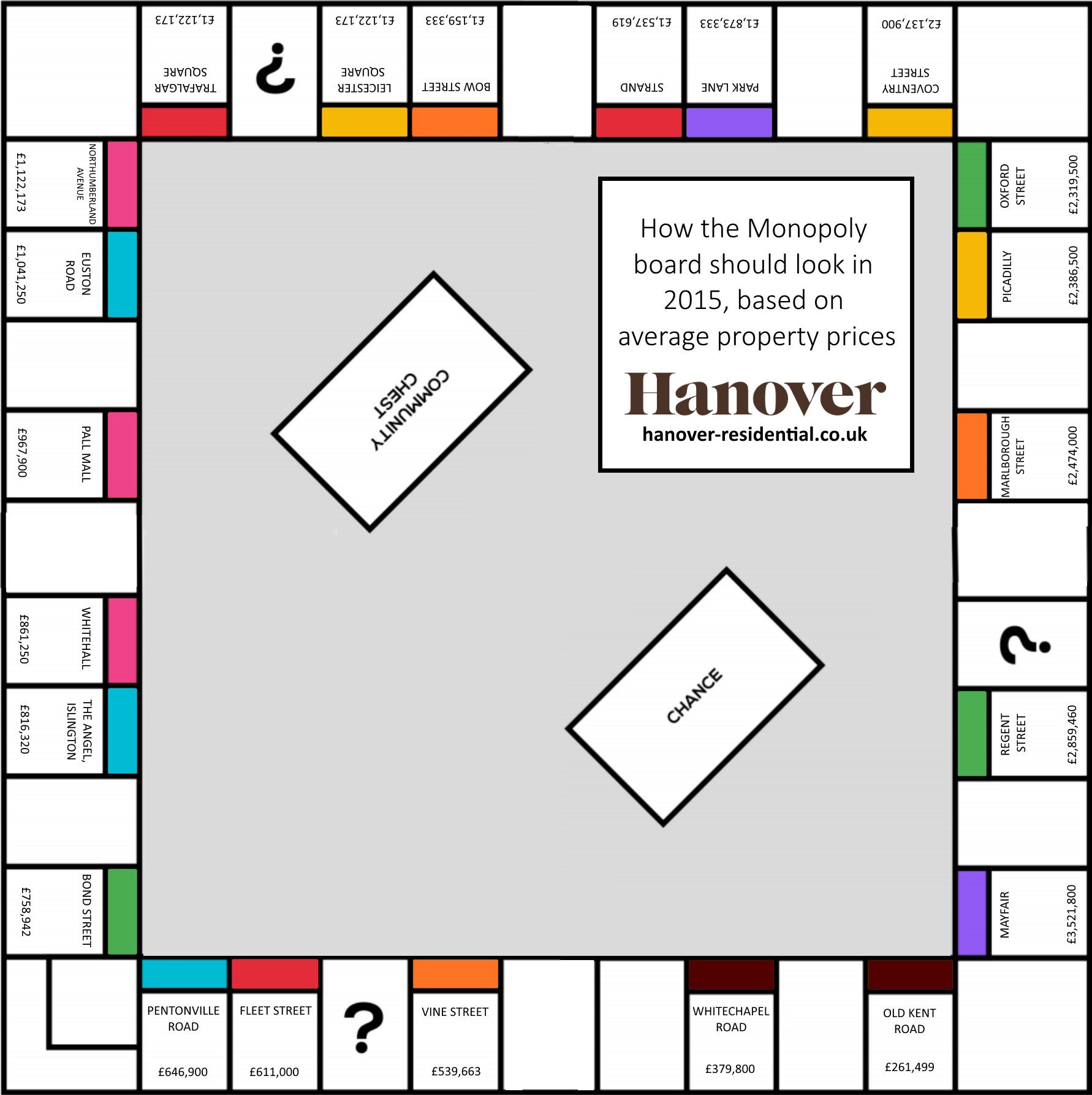 monopoly board dimensions