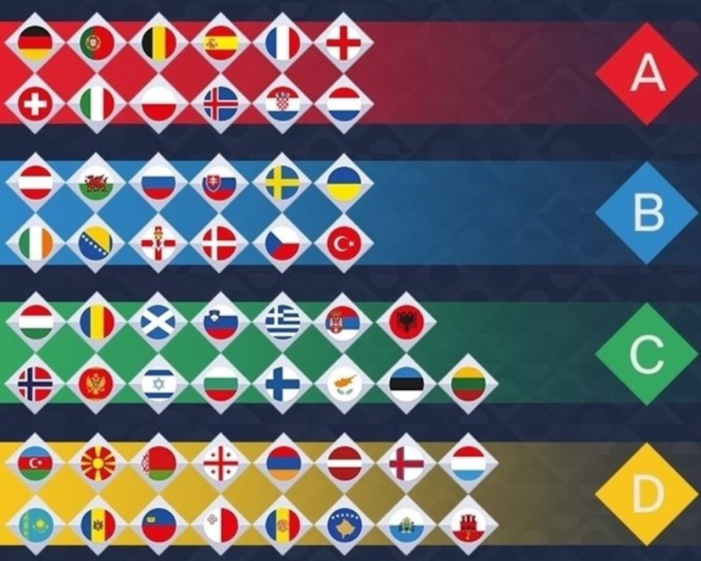 Nations League Group C