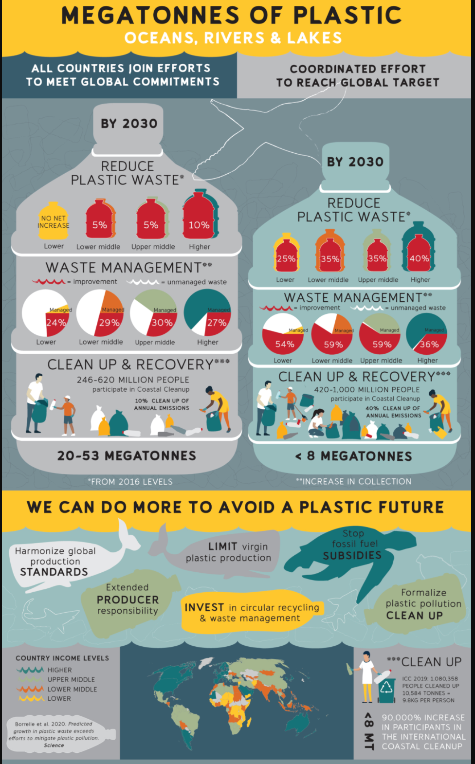 New research led by ecologists at the University of Toronto examining annual plastic pollution entering oceans, rivers and lakes around the world, outlines potential impacts of various mitigation strategies over the coming decade