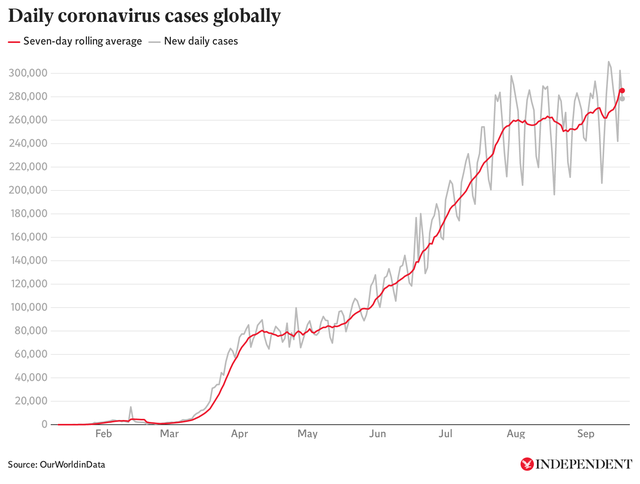 Coronavirus tracked: Global cases pass 30 million, just five weeks ...