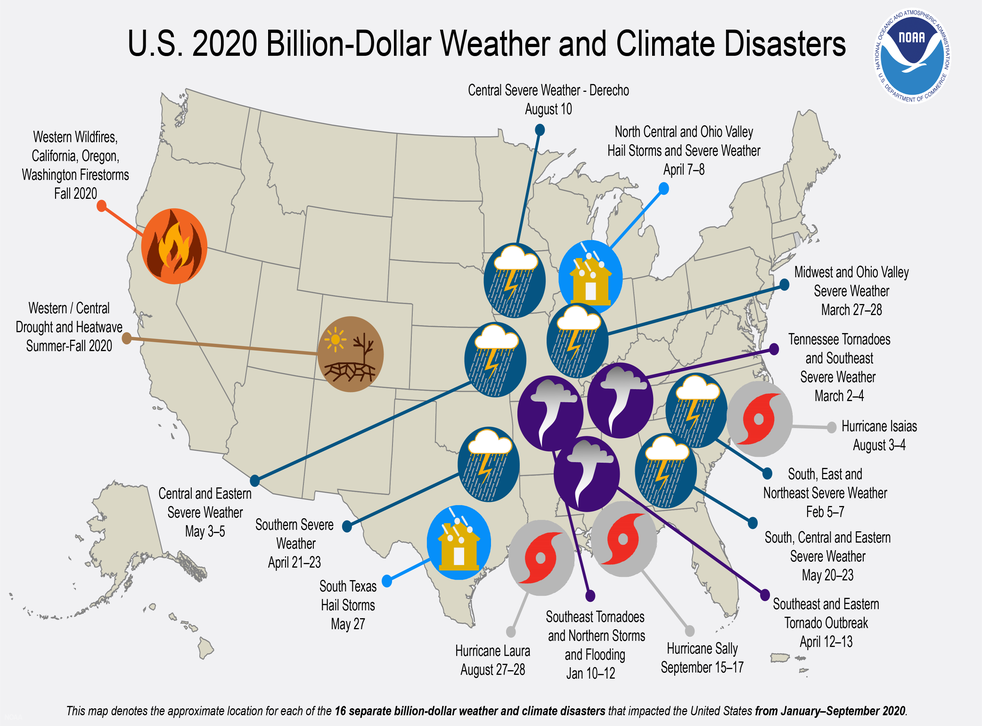 Record 16 climate disasters have hit US in 2020…