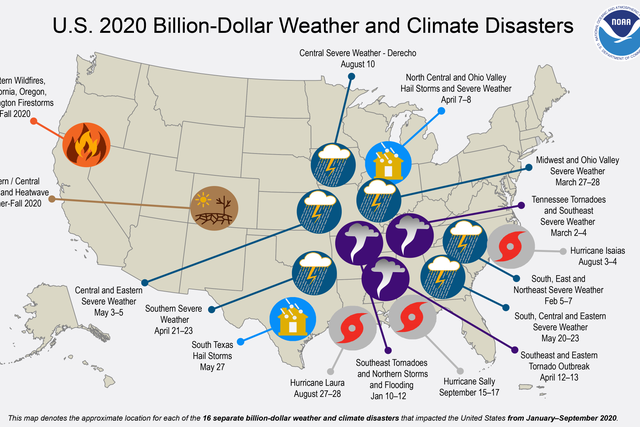Billion-dollar plus events, many driven by climate change in the US 2020