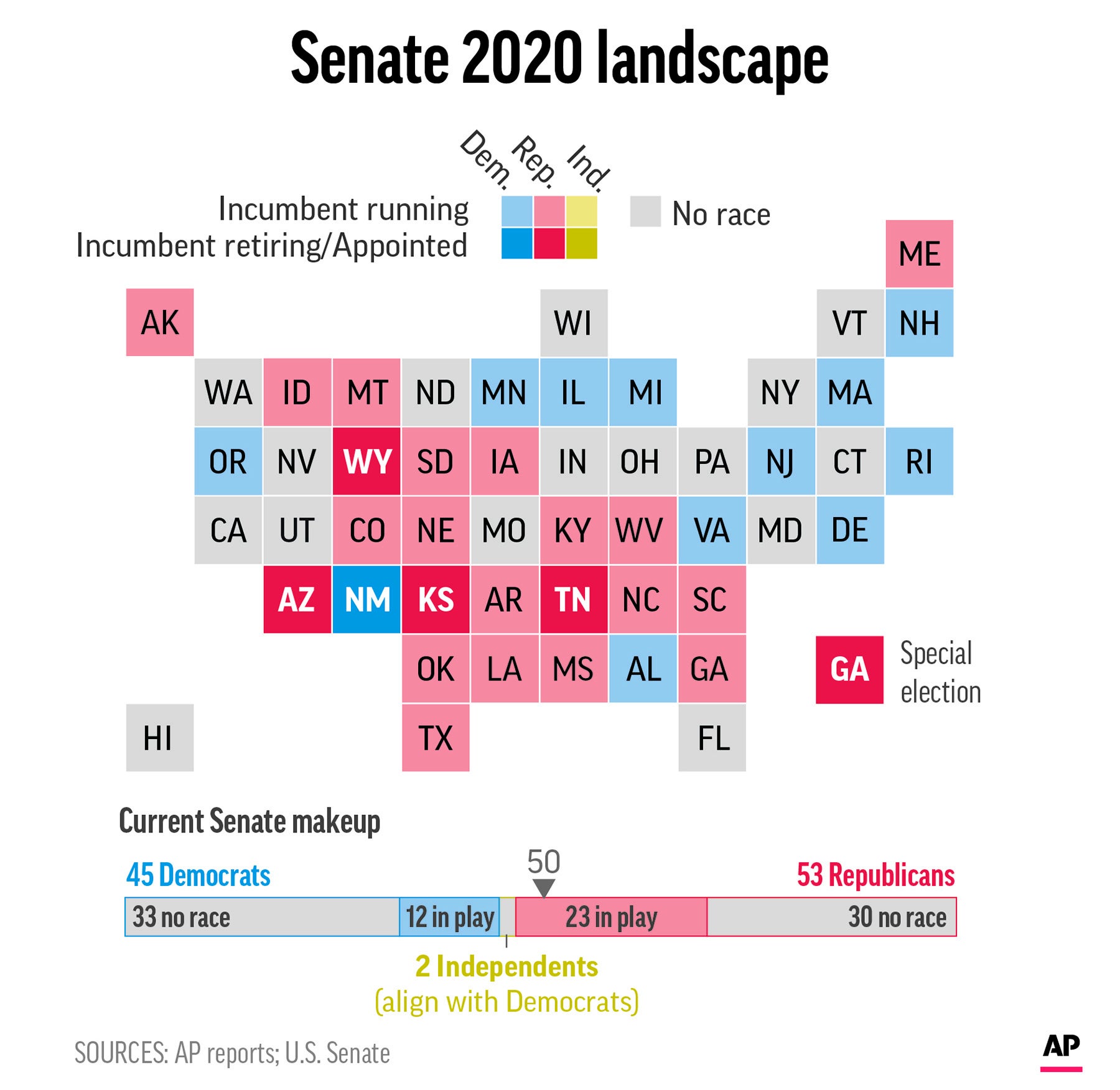 Explaining Election 2020-Control of Congress