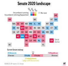 How will the 2020 election affect control of Congress?