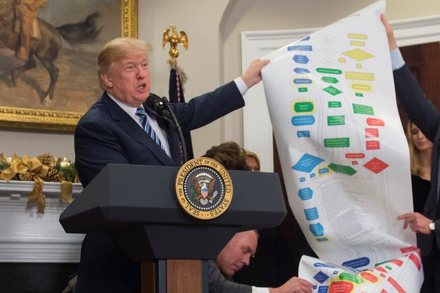 <p>US President Donald Trump and his helpers hold up a chart in the White House in &nbsp;2017</p>