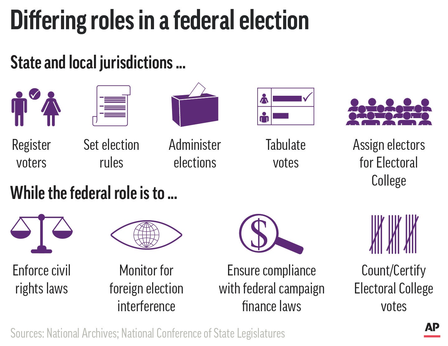 Explaining Election 2020-Federal Government APN