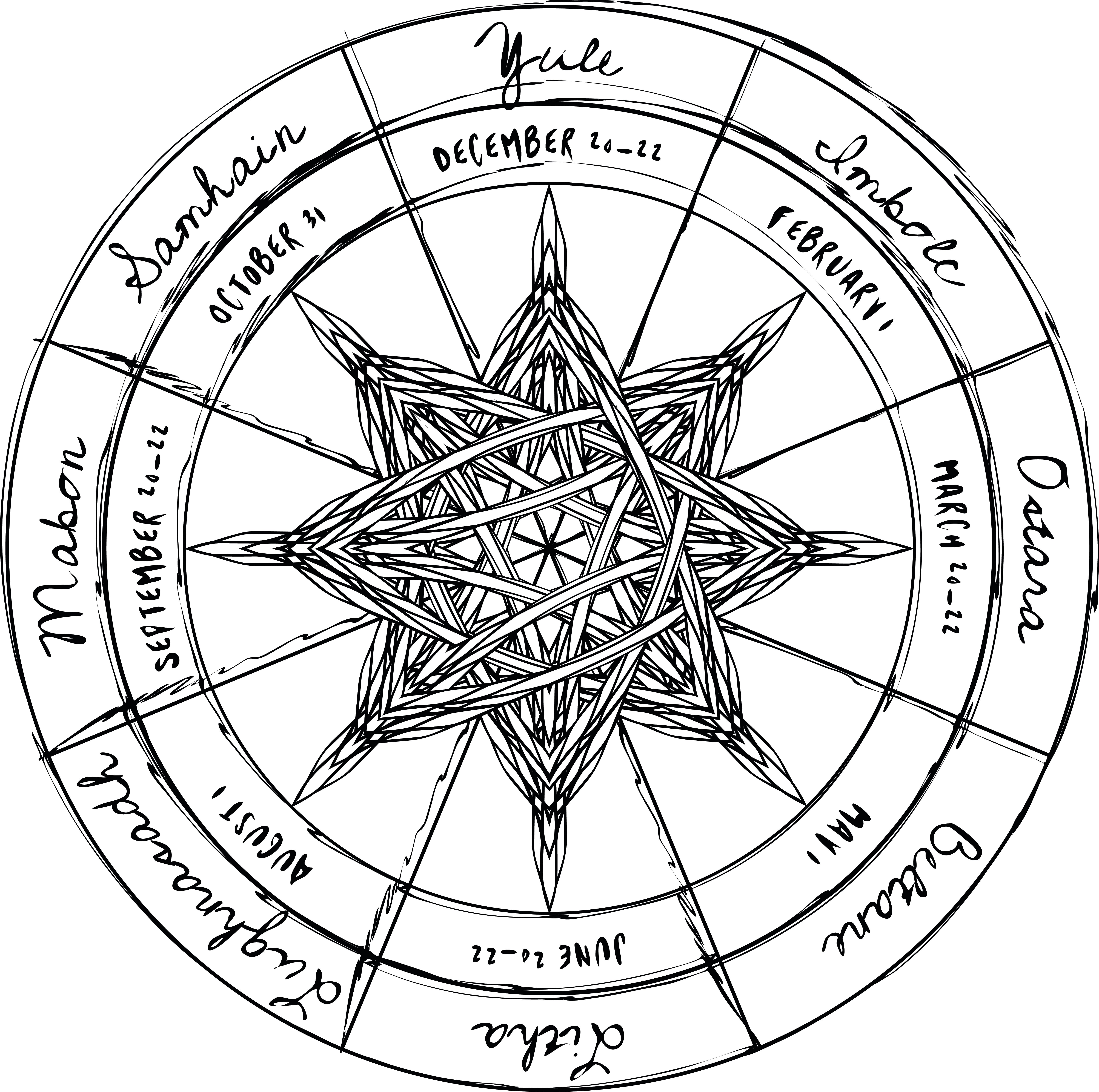 The pagan wheel of the year