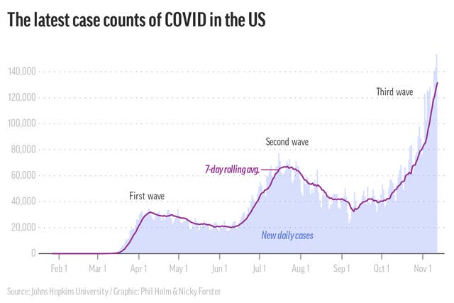 Lastest Case Counts of Covid in the US