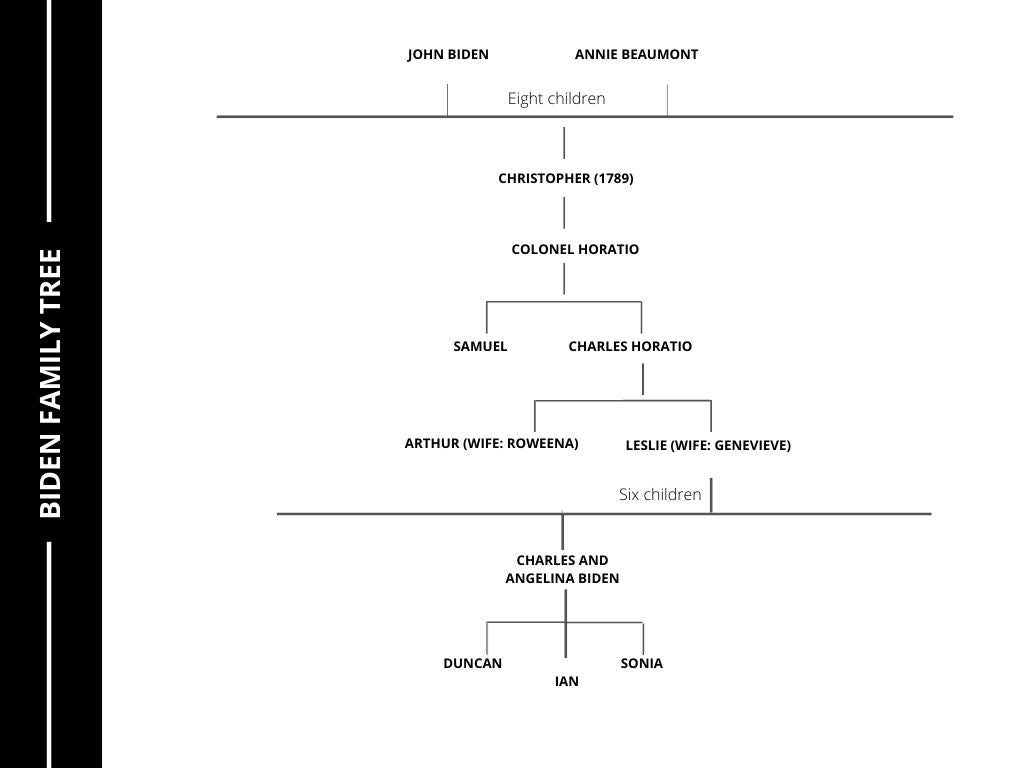 The Indian branch of the Biden family tree goes back to the late 19th century