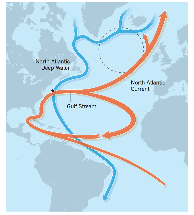 A diagram of the Atlantic Meridional Overturning Circulation
