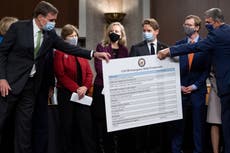 Bipartisan group of senators releases $908b Covid relief bill proposal