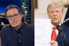 Stephen Colbert mocks ‘petty, ugly, impotent’ Trump