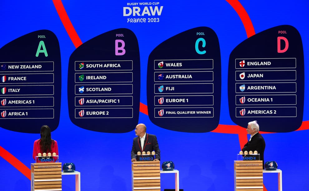 England to face Japan and Argentina after 2023 Rugby World Cup draw