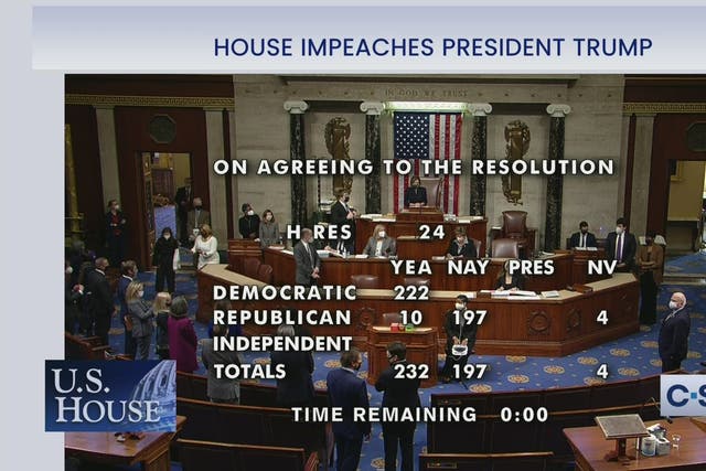 The House of Representatives voted to impeach President Donald Trump for the second time on 13 January 2021