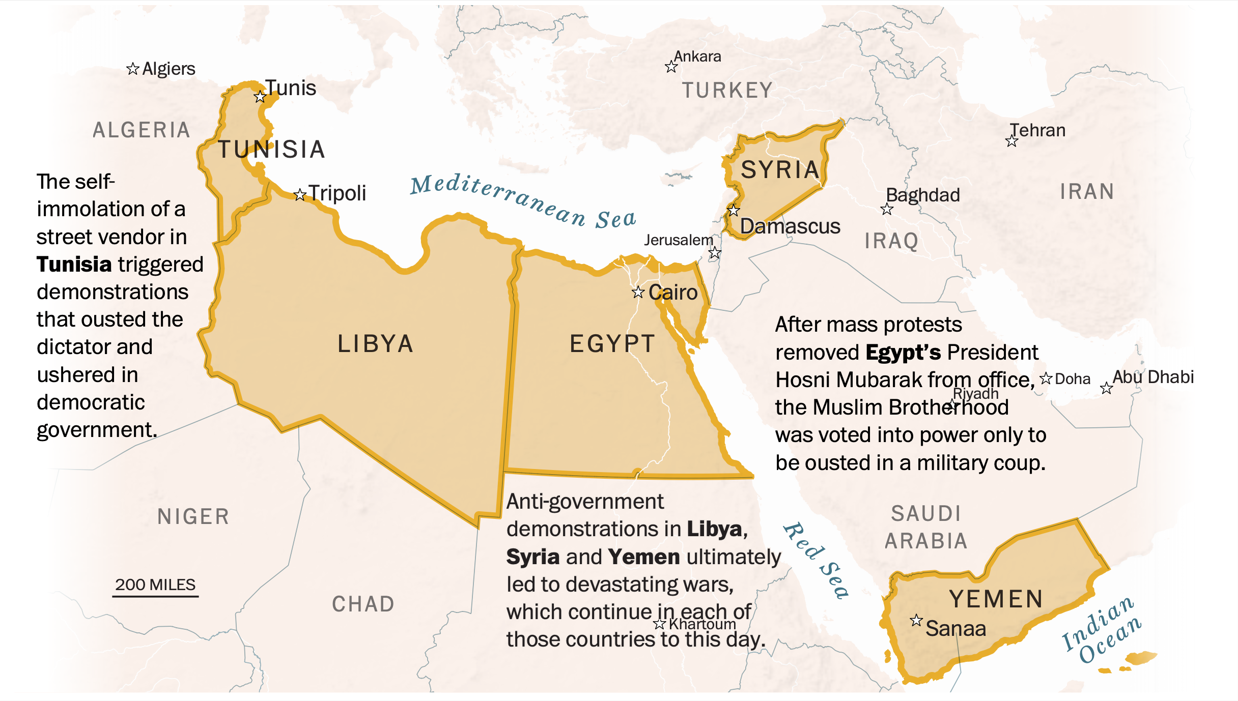 Nations of the Arab Spring