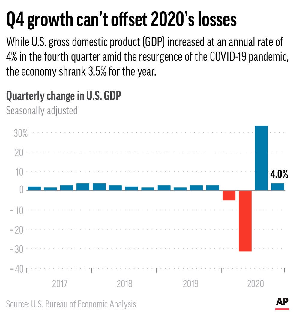 2020 Q4 GDP