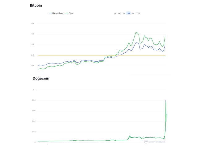 Bitcoin market cap vs usd, Fiat kriptovaliutos kunena. Kaip Tapti Bitcoin Prekybininkas Reddit