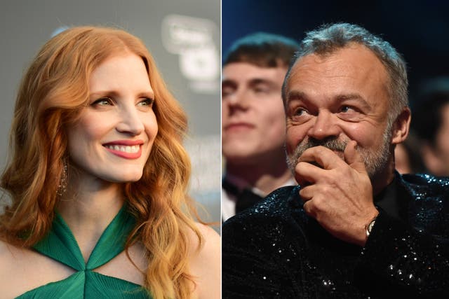 Graham Norton had an awkward moment with Jessica Chastain when she appeared on his show