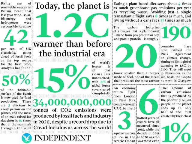 Global Warming Latest News Breaking Stories And Comment The Independent