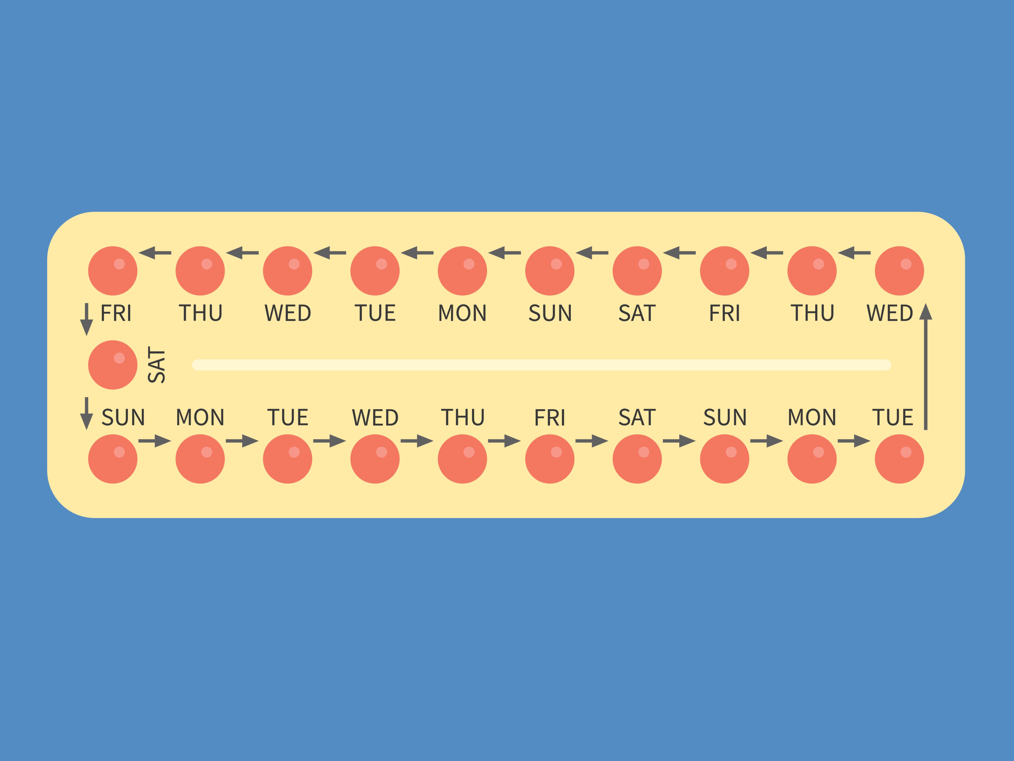 What Happens After You Stop Taking Birth Control? Mood Swings, Bleeding,  and Other Symptoms
