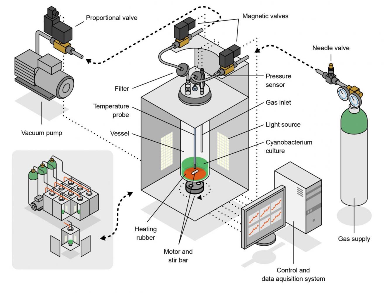 Bioreactor Atmos (“Atmosphere Tester for Mars-bound Organic Systems”)